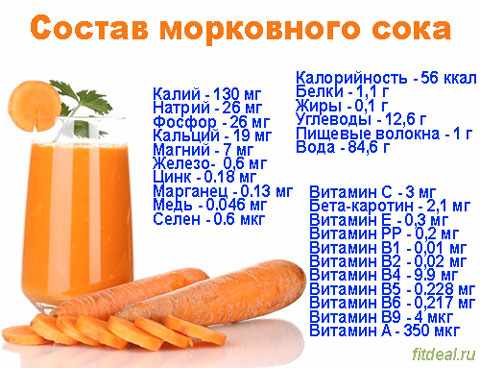 Состав морковного сока