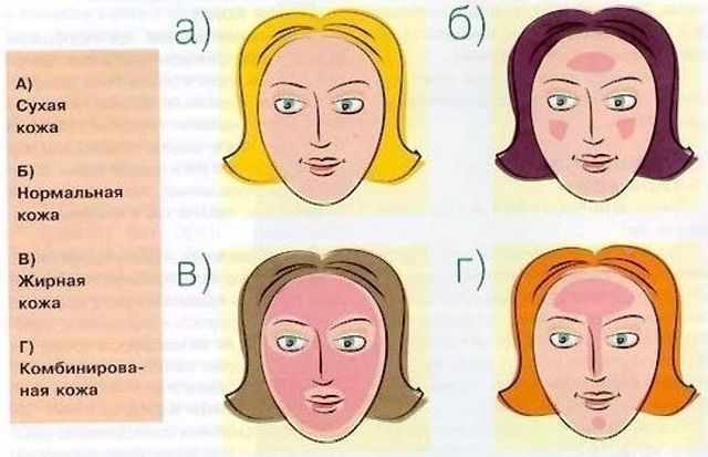 Как правильно ухаживать за комбинированной кожей лица?