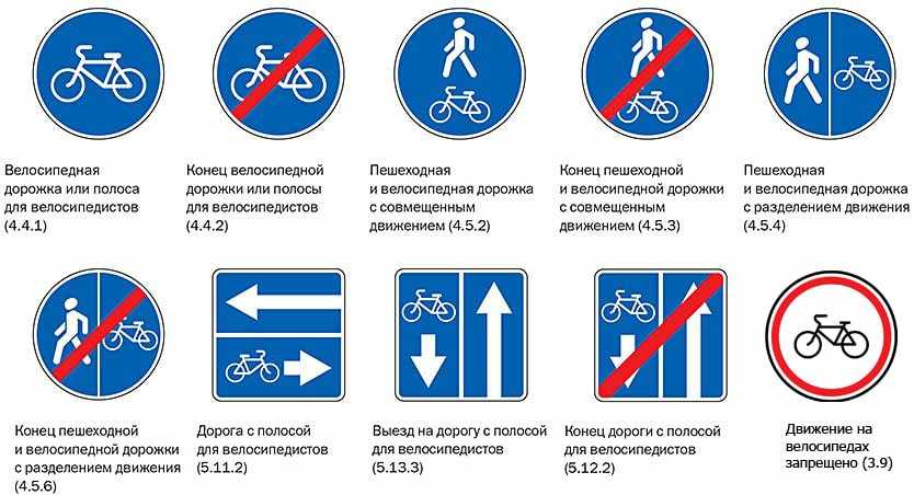 дорожные знаки для велосипедистов