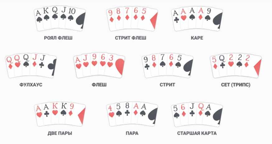 как научиться профессионально играть в карты