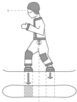 стойка сноубордиста