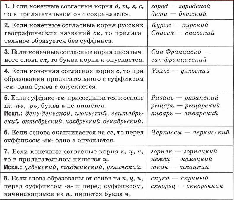 Правописание К/СК и КИЙ/СКИЙ в суффиксах прилагательных